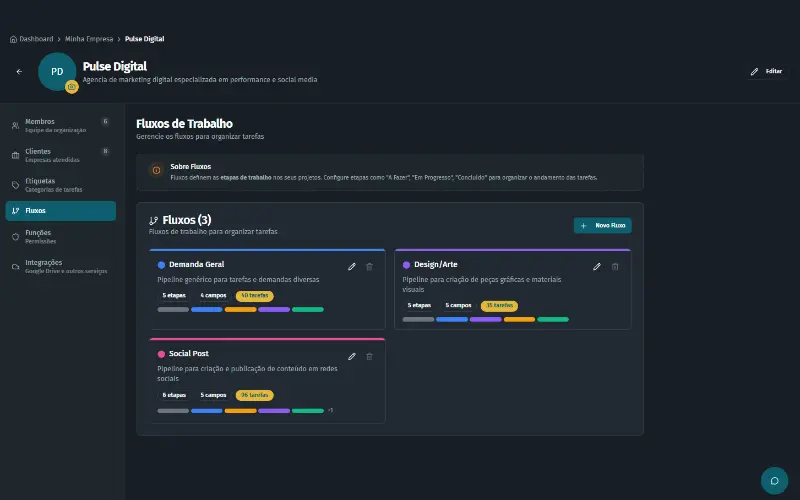 Kanban com workflows personalizados do OneckPro